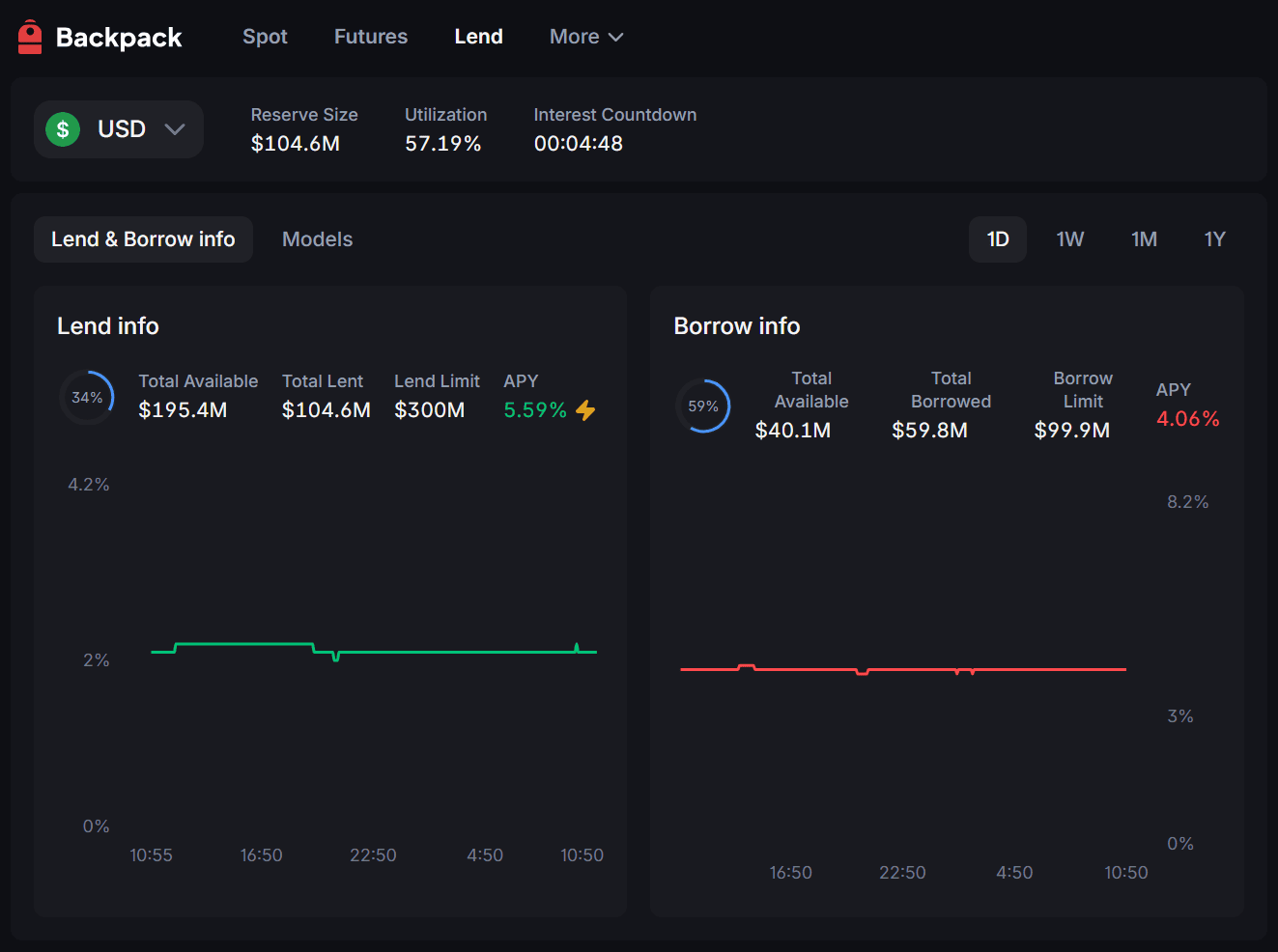 Backpack sistem de lending si borrowing cu randamente si active disponibile