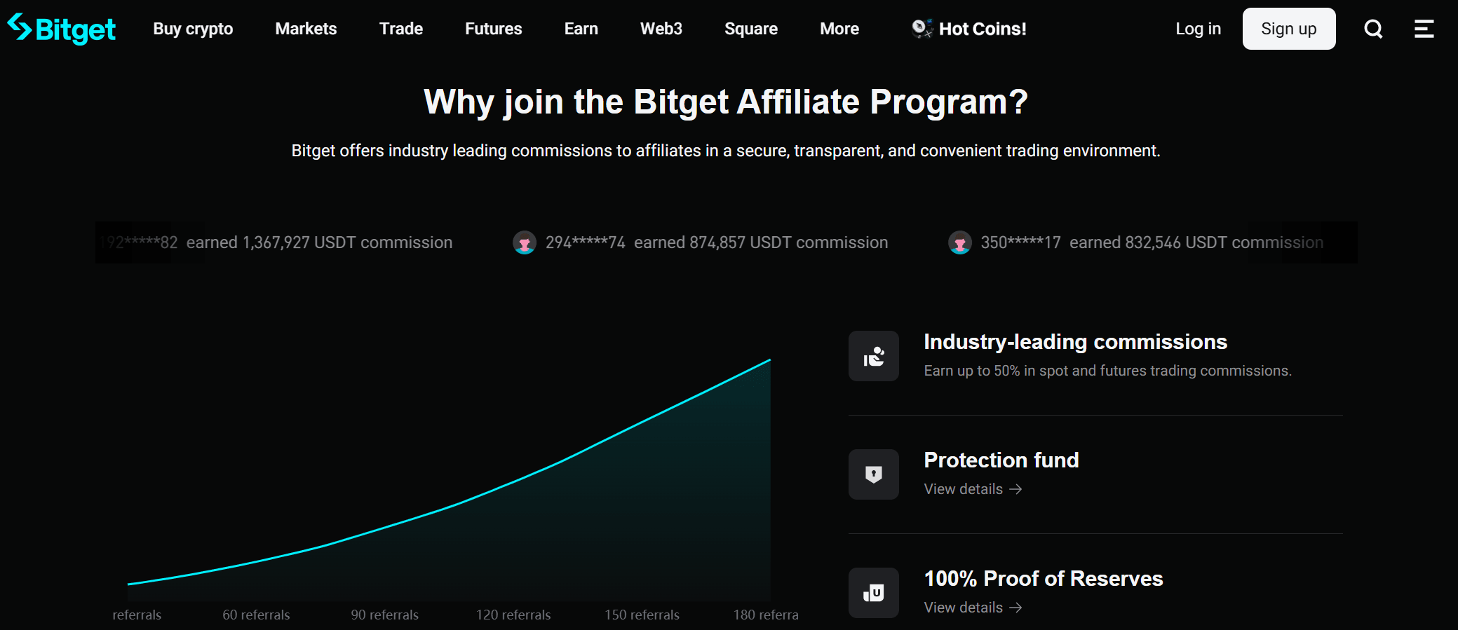 Bitget program de recomandare si afiliere structura comisioane