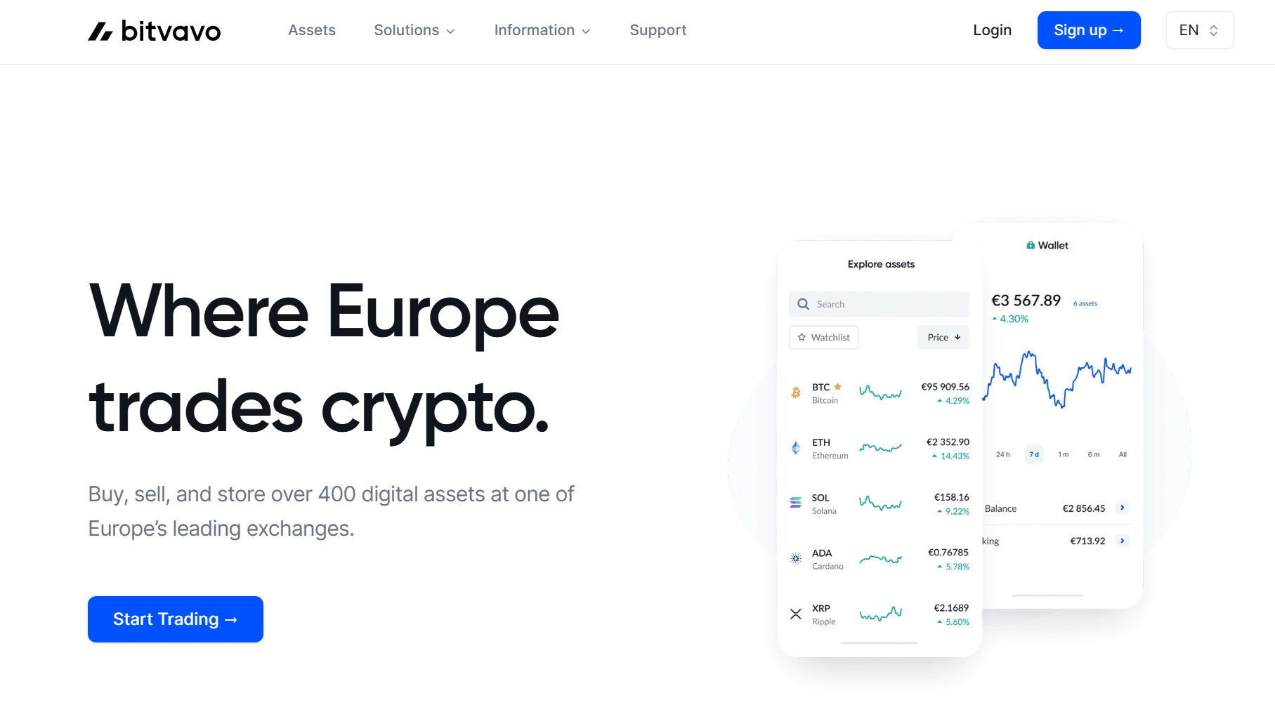 Bitvavo platforma de tranzactionare crypto vedere generala