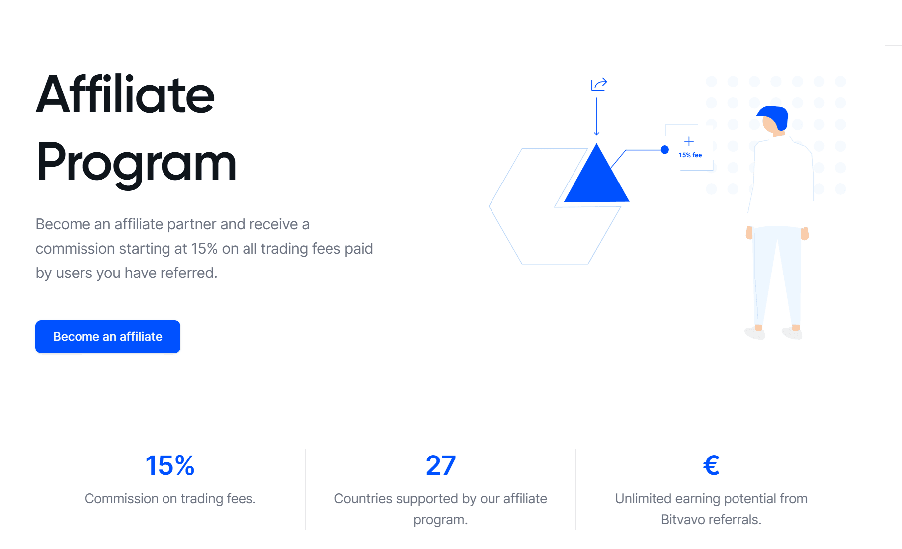 Bitvavo program de recomandare structura comisioane si beneficii