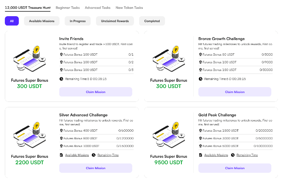 CoinW Rewards Hub cu toate misiunile si bonusurile disponibile