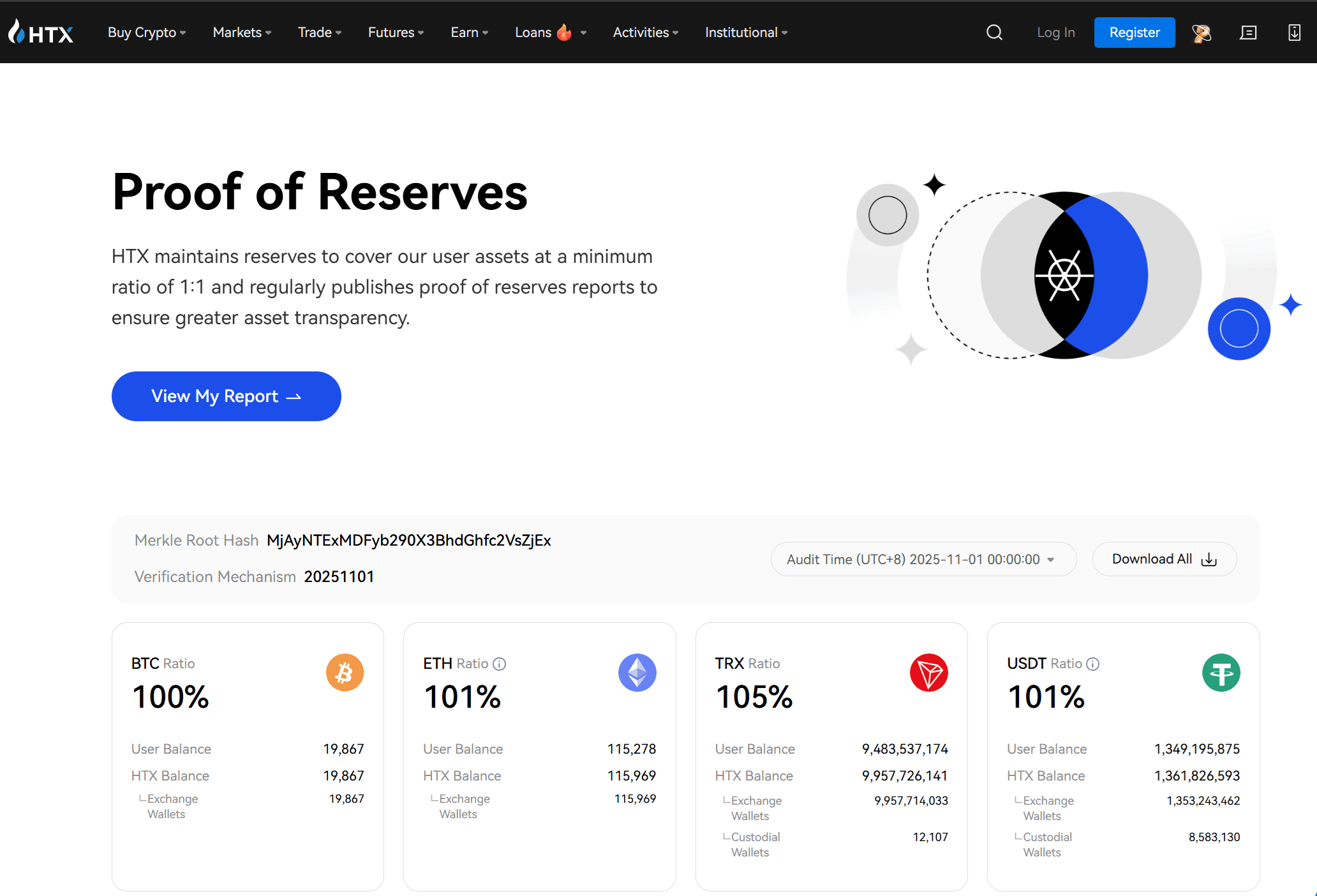 HTX Proof of Reserves sistem de verificare transparenta