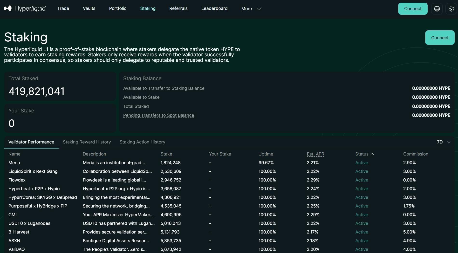 Hyperliquid niveluri staking HYPE si reduceri comisioane