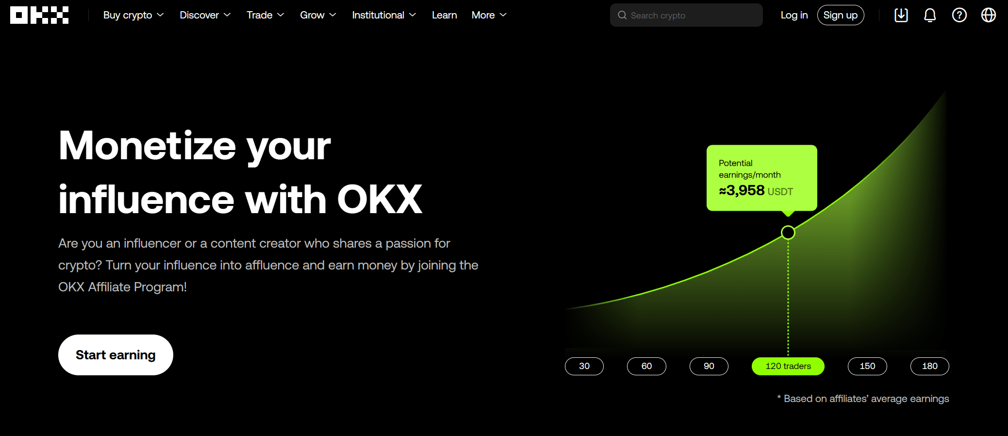 OKX program de recomandare structura bonusuri si comisioane afiliere